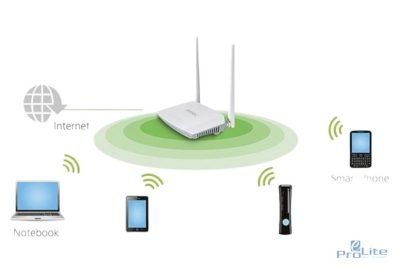 İnternet Başvuru ve Modem Kurulumu